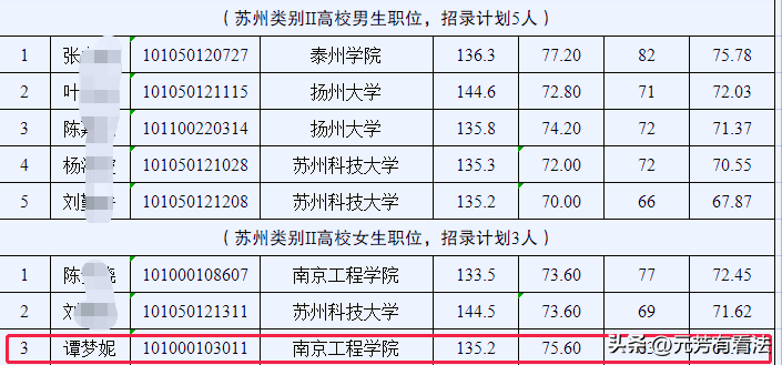 级别镇长干部是公务员吗_镇长是几级干部_镇长是什么级别的干部