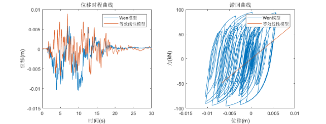 线性结构的特点_线性结构有哪些类型_线性结构