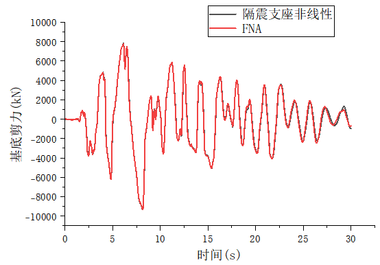 线性结构_线性结构有哪些类型_线性结构的特点