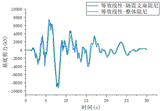 线性结构有哪些类型_线性结构的特点_线性结构