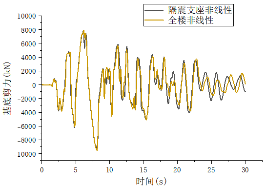 线性结构有哪些类型_线性结构_线性结构的特点