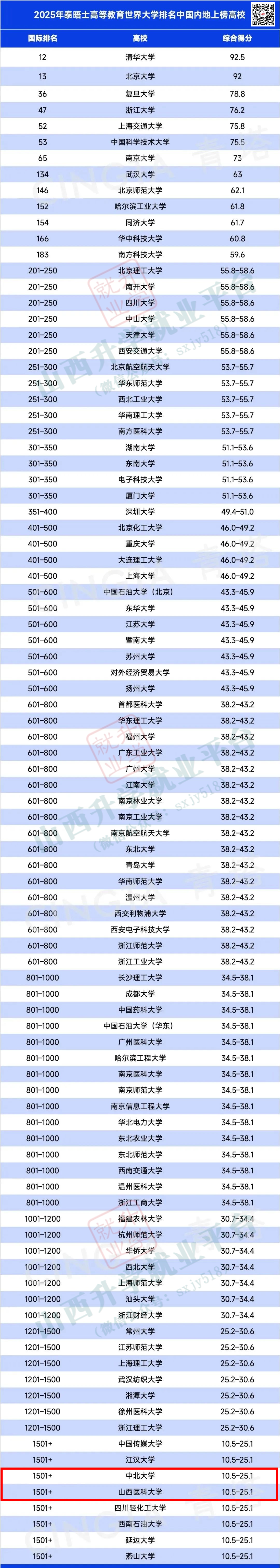 山西大学本几_山西大学是本科_山西大学是几本