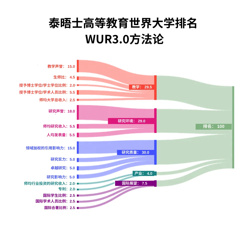 山西大学是本科_山西大学本几_山西大学是几本