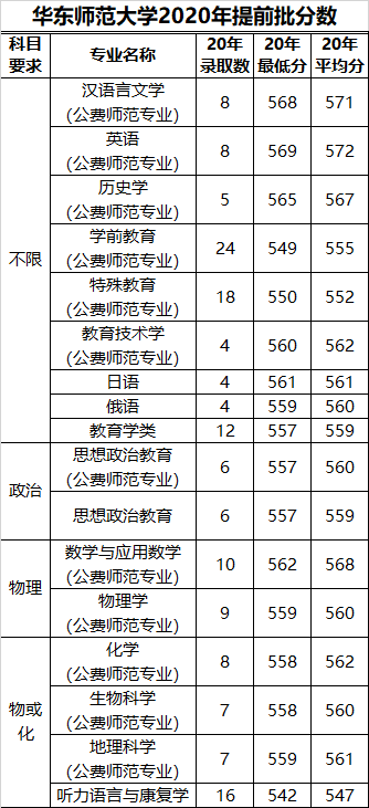 公费师范生提前报名_公费师范生提前批怎么报名_师范批报名提前公费生什么意思