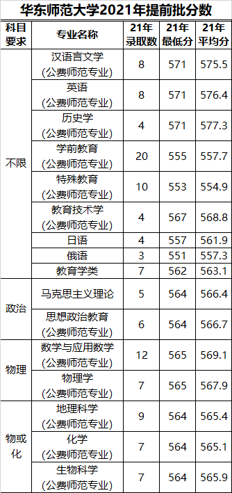 公费师范生提前批怎么报名_公费师范生提前报名_师范批报名提前公费生什么意思