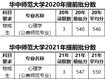 师范批报名提前公费生什么意思_公费师范生提前报名_公费师范生提前批怎么报名