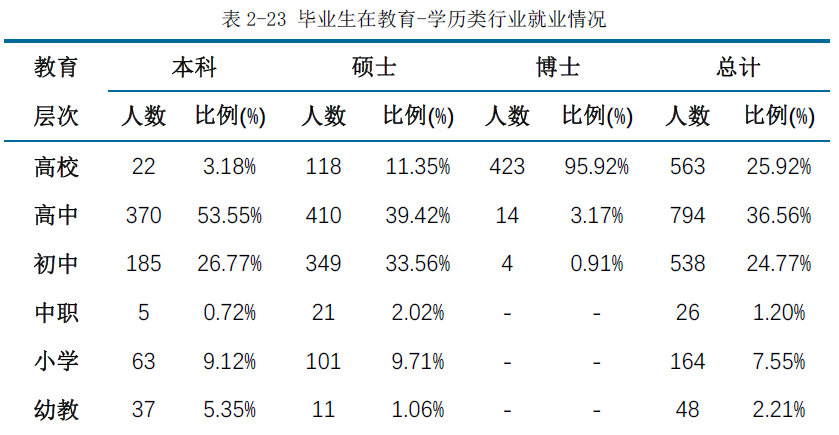 师范批报名提前公费生什么意思_公费师范生提前报名_公费师范生提前批怎么报名