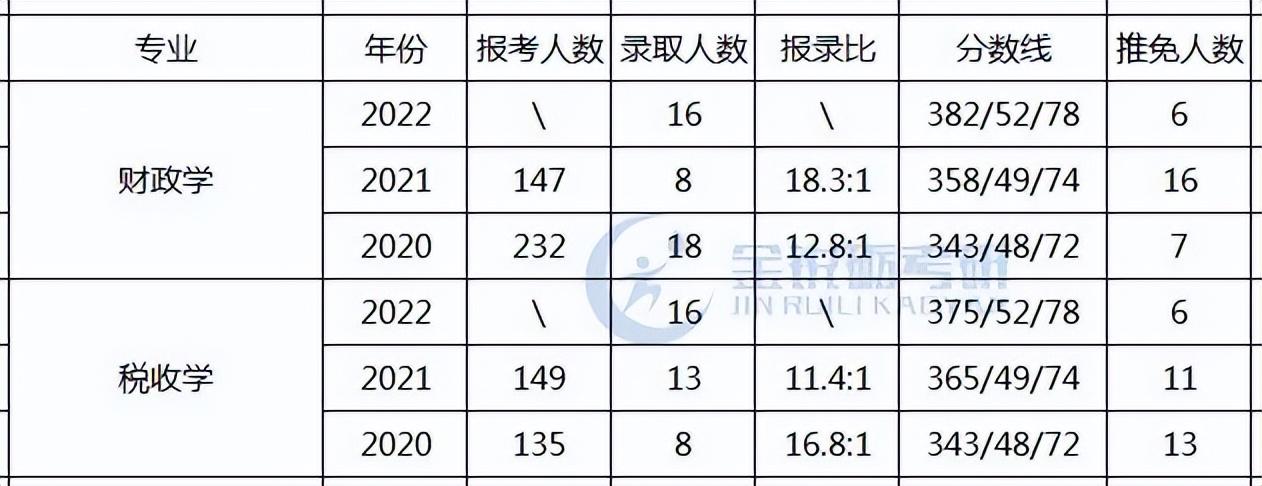 中国税务网络大学_税务网络大学官网_中国税务网络大学登录最新地址