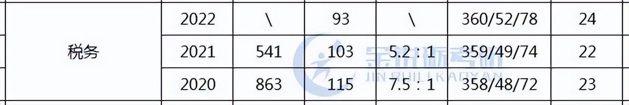 中国税务网络大学_税务网络大学官网_中国税务网络大学登录最新地址