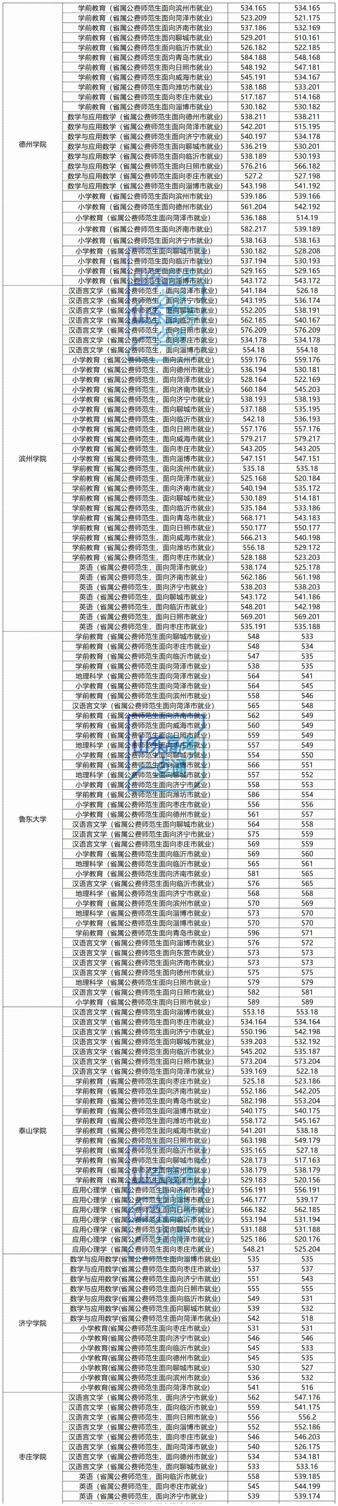 公费师范生提前批怎么报名_师范批报名提前公费生怎么报名_公费师范生在提前批招生