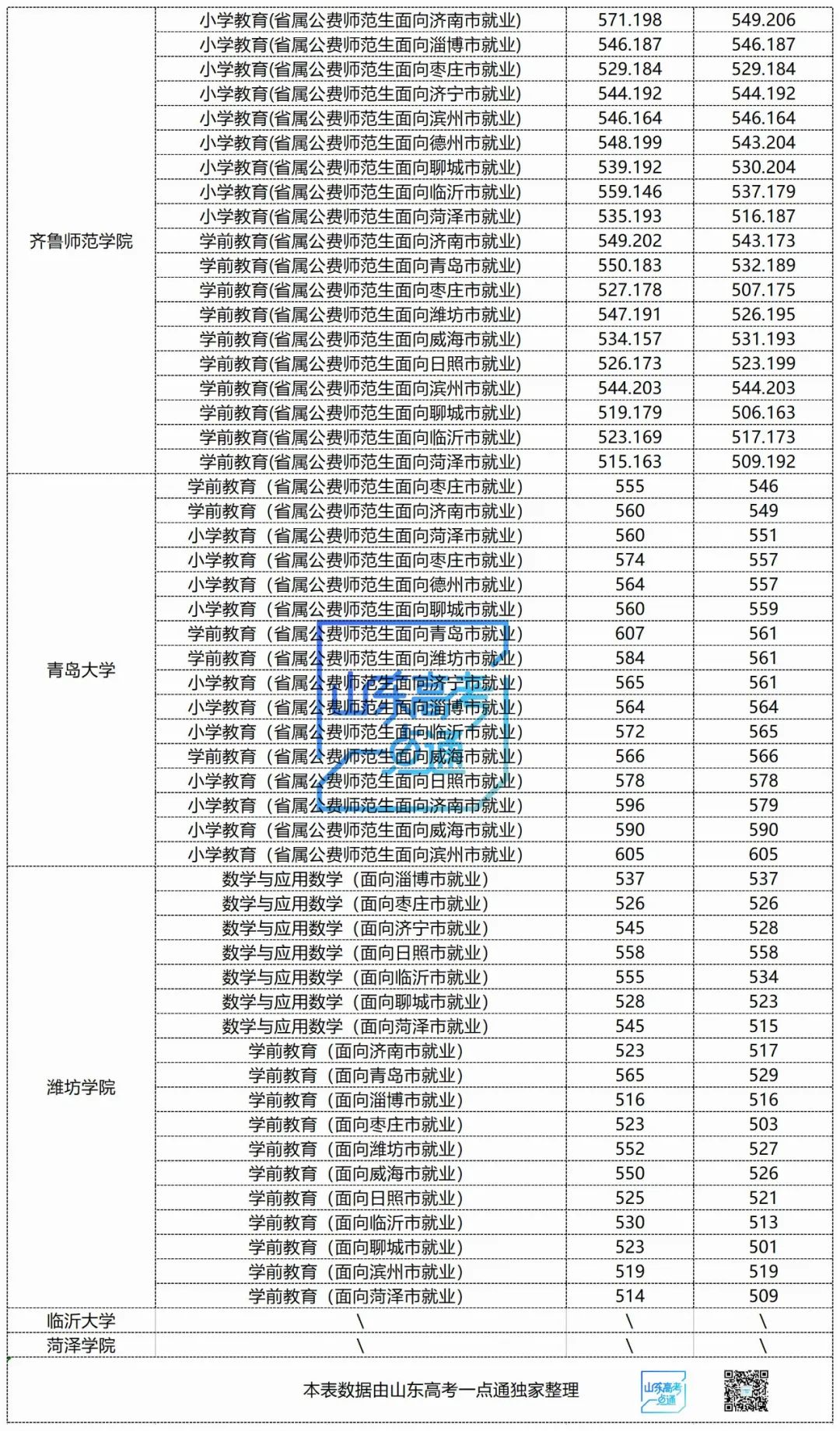 公费师范生提前批怎么报名_公费师范生在提前批招生_师范批报名提前公费生怎么报名