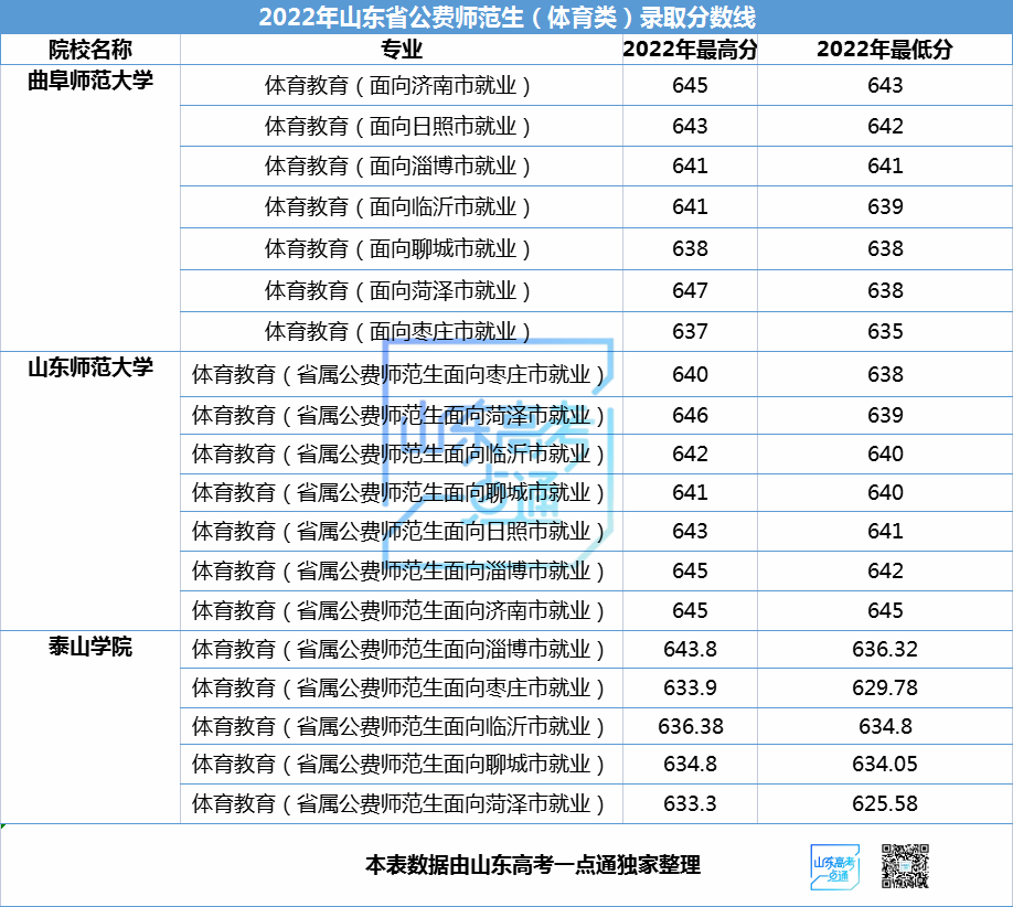 公费师范生提前批怎么报名_师范批报名提前公费生怎么报名_公费师范生在提前批招生