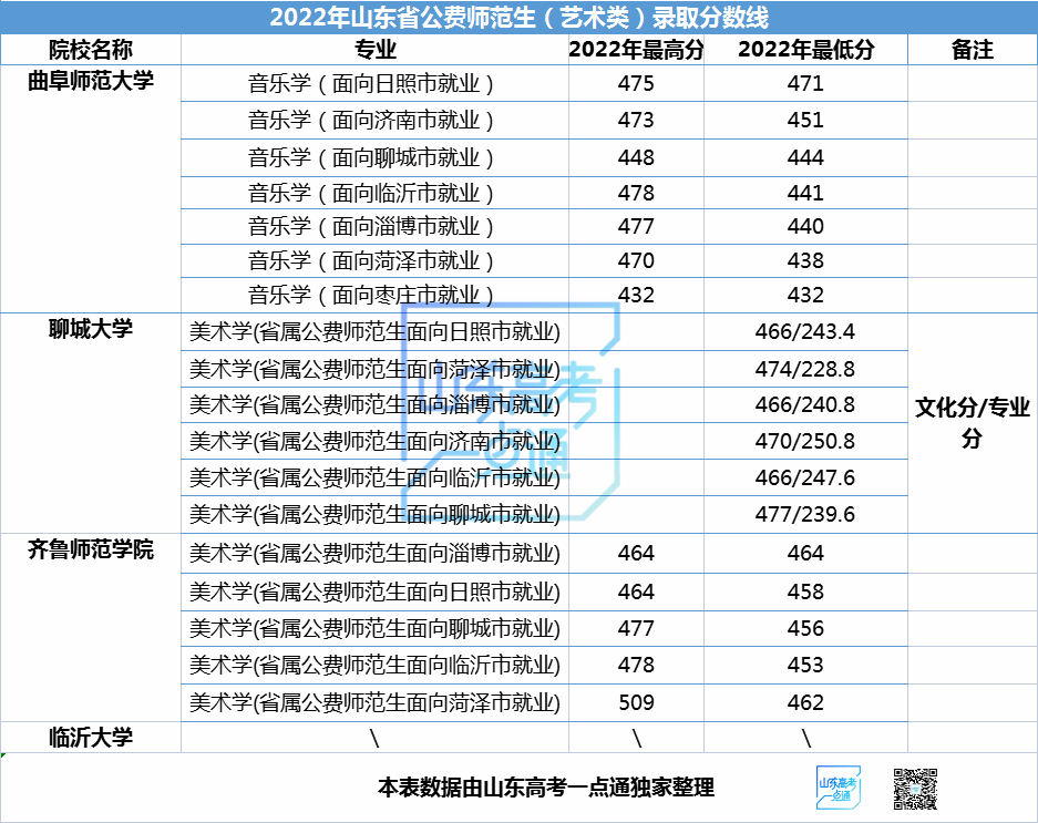 公费师范生提前批怎么报名_公费师范生在提前批招生_师范批报名提前公费生怎么报名