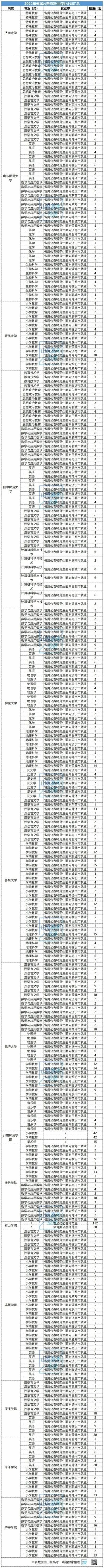 公费师范生在提前批招生_师范批报名提前公费生怎么报名_公费师范生提前批怎么报名