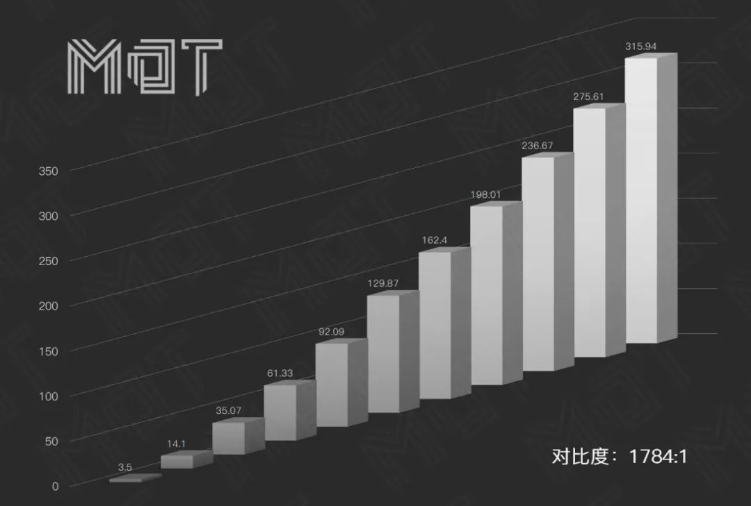 忍者250和250sl_250MX和940mx_mx250