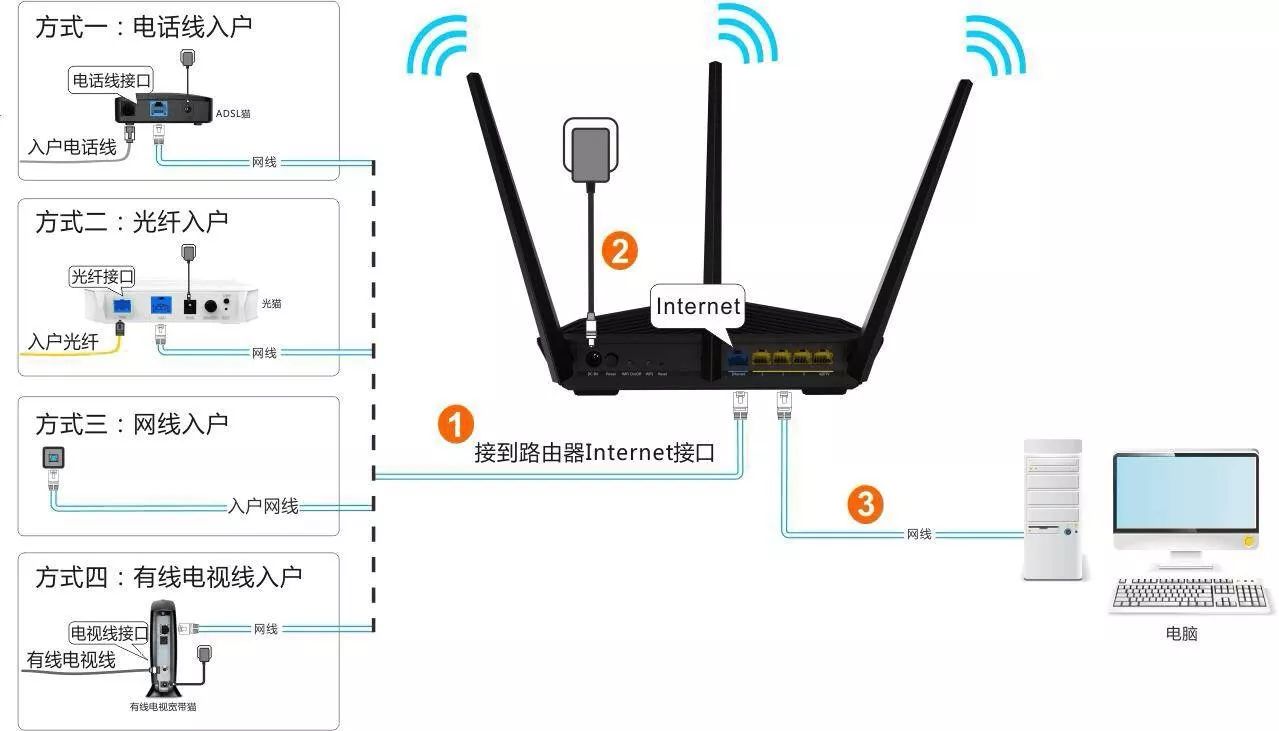 登录入口路由器的设置页面_192.168.0.1路由器登录入口_192.168.0.1路由器登录入口