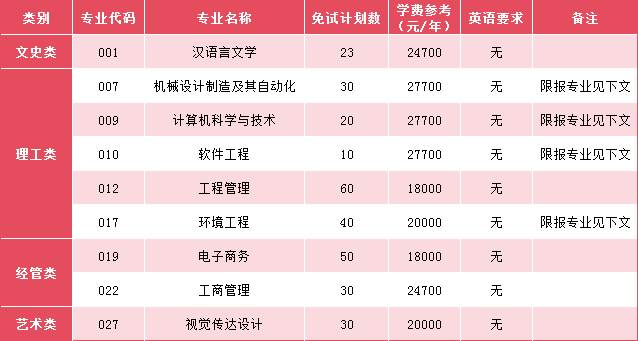 宁波大学科学技术学院是几本_宁波大学科学技术几本_宁波大学科学技术学院本科