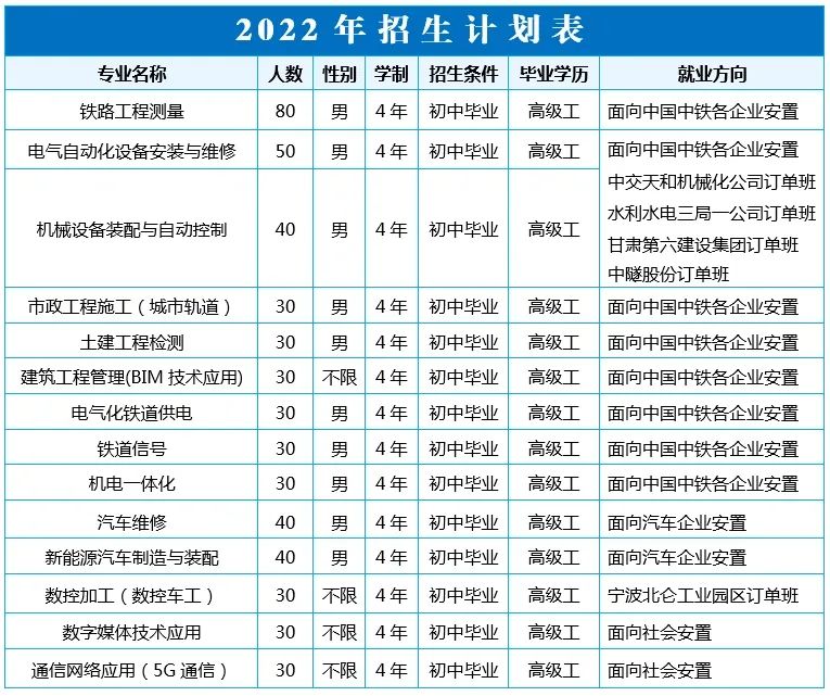 兰州交通职业技术学校扩招_兰州交通职业技术学校招生简章_兰州交通职业技术学院招生简章