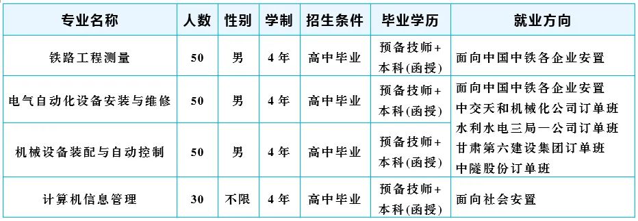 兰州交通职业技术学院招生简章_兰州交通职业技术学校招生简章_兰州交通职业技术学校扩招