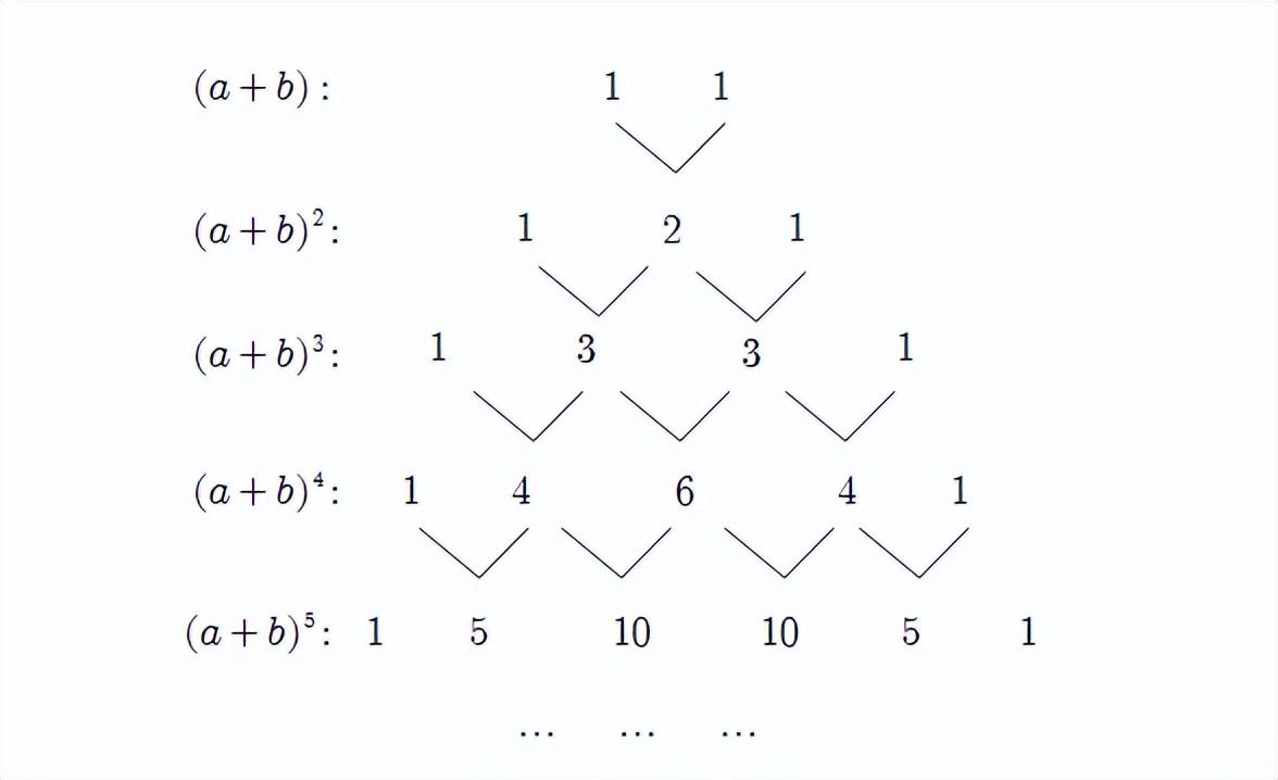 多项式展开公式系数_多项式展开公式cn0_多项式展开公式