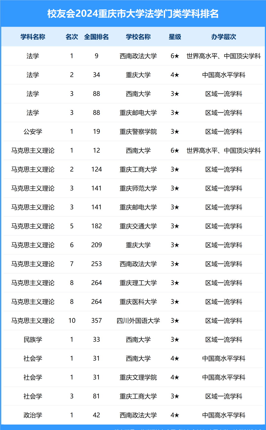 重庆大学排名_重庆排名大学有哪些_重庆排名大学前十名