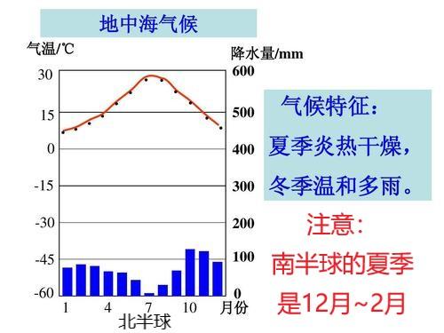 气候类型及特征_气候类型_气候类型及特征和分布