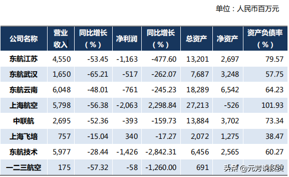 航空排名公司中国有几家_国内知名航空公司排名_中国航空公司排名