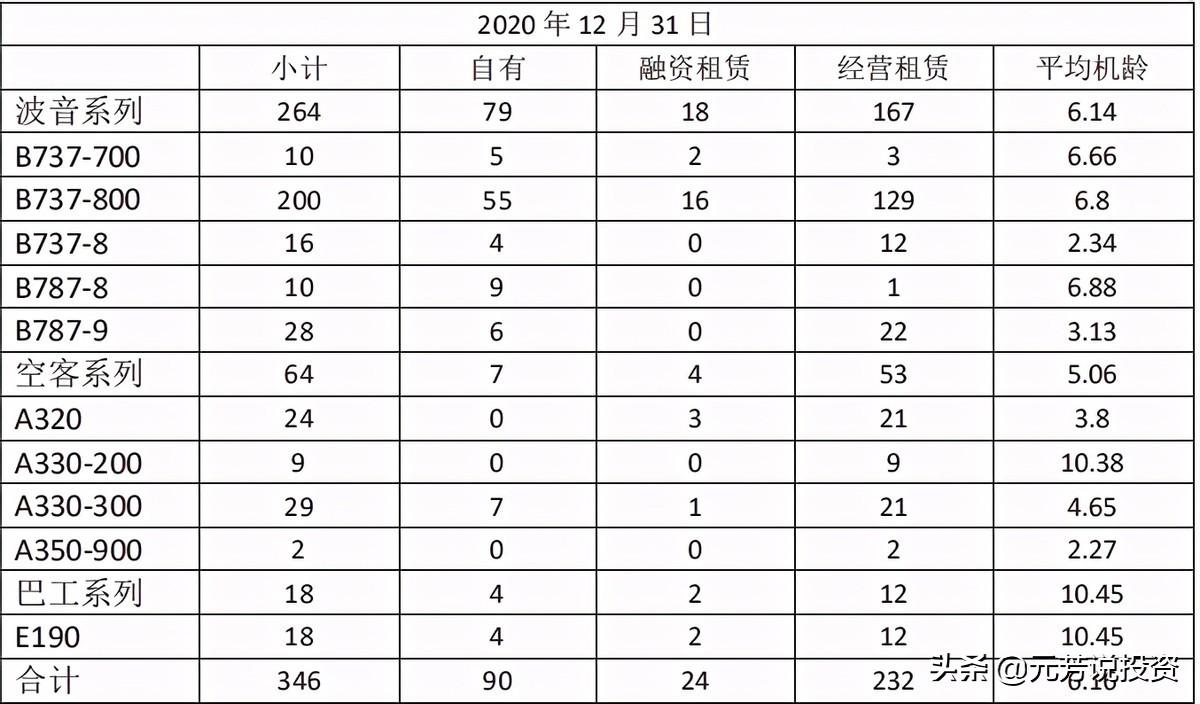 中国航空公司排名_国内知名航空公司排名_航空排名公司中国有几家