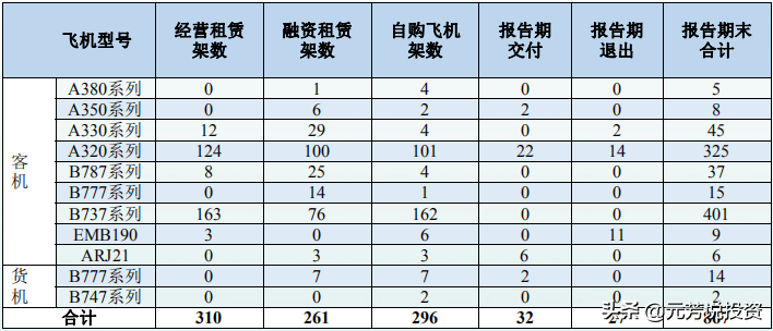 航空排名公司中国有几家_中国航空公司排名_国内知名航空公司排名