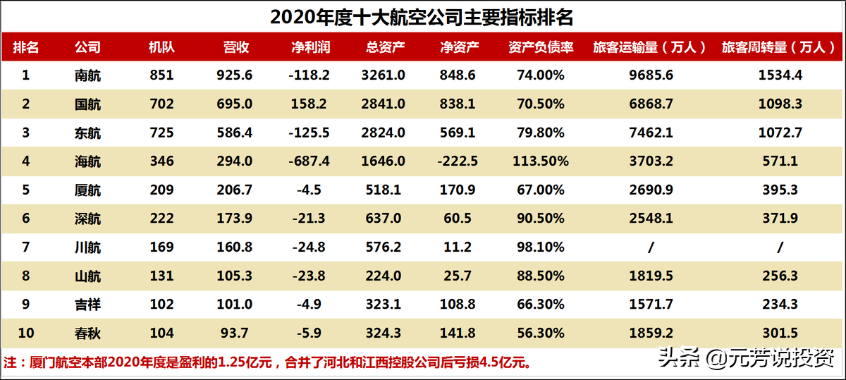 中国航空公司排名_航空排名公司中国有几家_国内知名航空公司排名