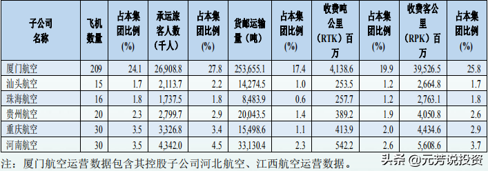 航空排名公司中国有几家_中国航空公司排名_国内知名航空公司排名