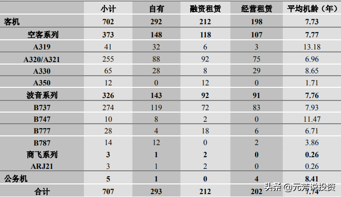 国内知名航空公司排名_航空排名公司中国有几家_中国航空公司排名