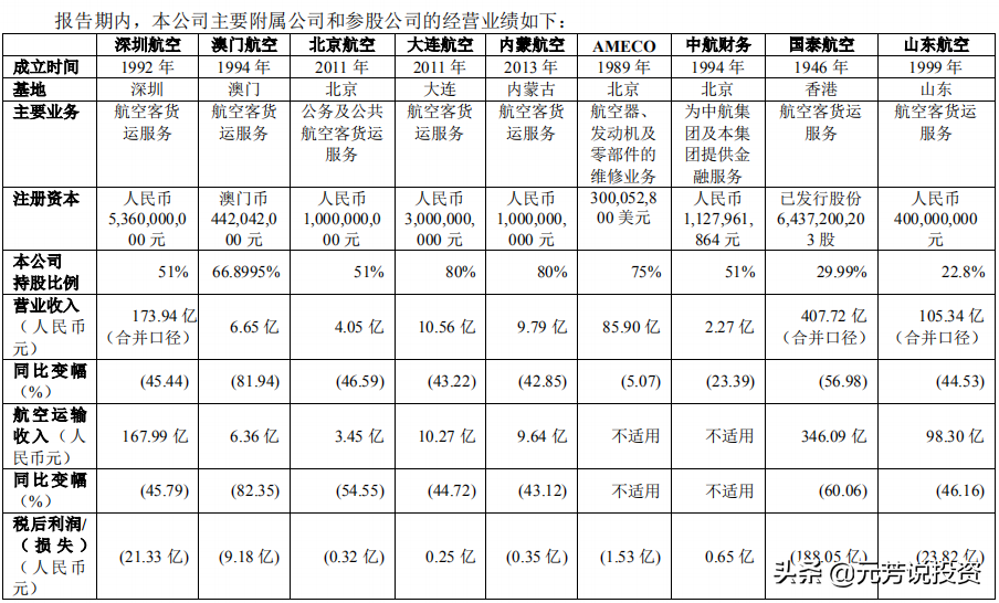 国内知名航空公司排名_航空排名公司中国有几家_中国航空公司排名