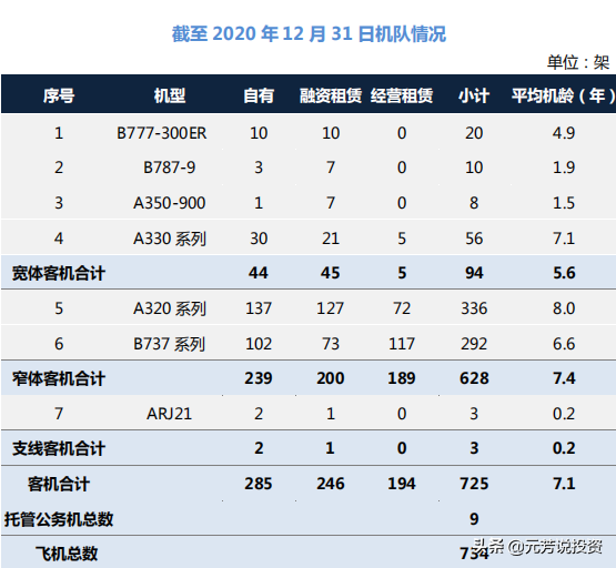 国内知名航空公司排名_中国航空公司排名_航空排名公司中国有几家