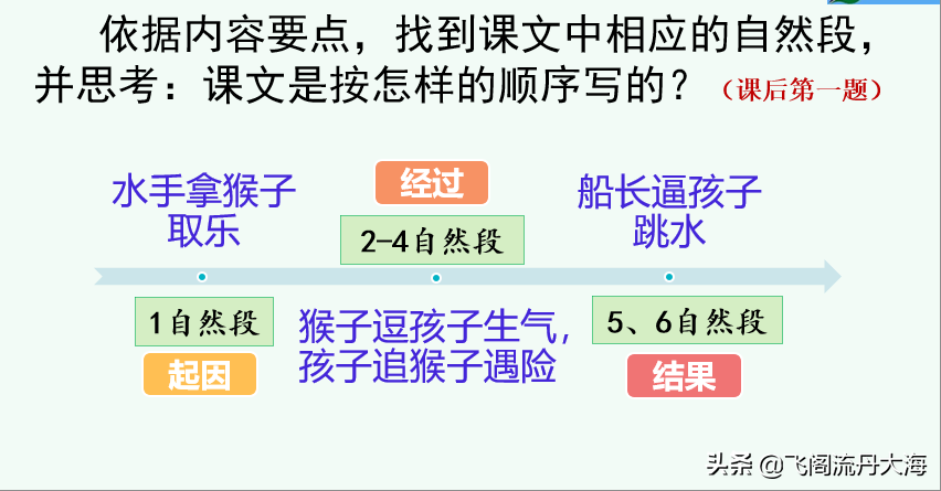 住嘴的拼音_拼音读法嘴型教学_读拼音的嘴型