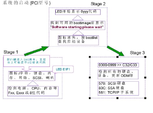 文件打开方式选错了如何恢复_选错恢复打开文件方式怎么改_选错恢复打开文件方式怎么恢复