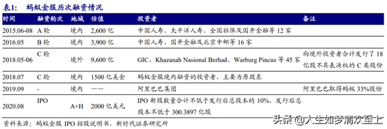 蚂蚁集团做啥的_蚂蚁集团好吗_蚂蚁集团是做什么的