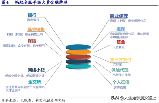 蚂蚁集团是做什么的_蚂蚁集团好吗_蚂蚁集团做啥的