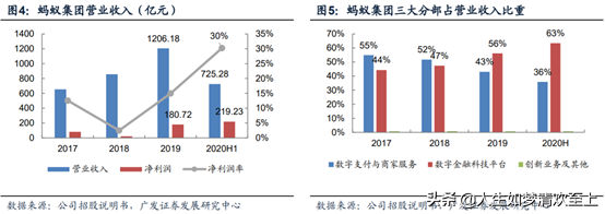 蚂蚁集团好吗_蚂蚁集团是做什么的_蚂蚁集团做啥的