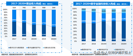 蚂蚁集团是做什么的_蚂蚁集团做啥的_蚂蚁集团好吗