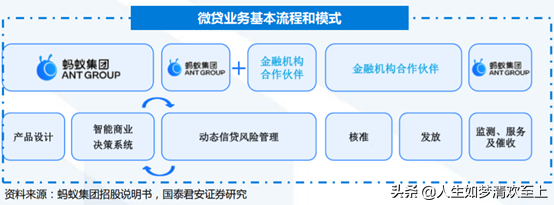 蚂蚁集团做啥的_蚂蚁集团是做什么的_蚂蚁集团好吗