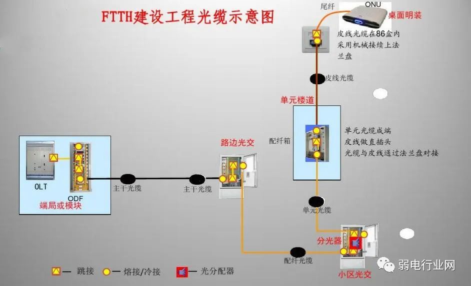 宽带设备号_宽带设备_宽带设备调测费什么意思