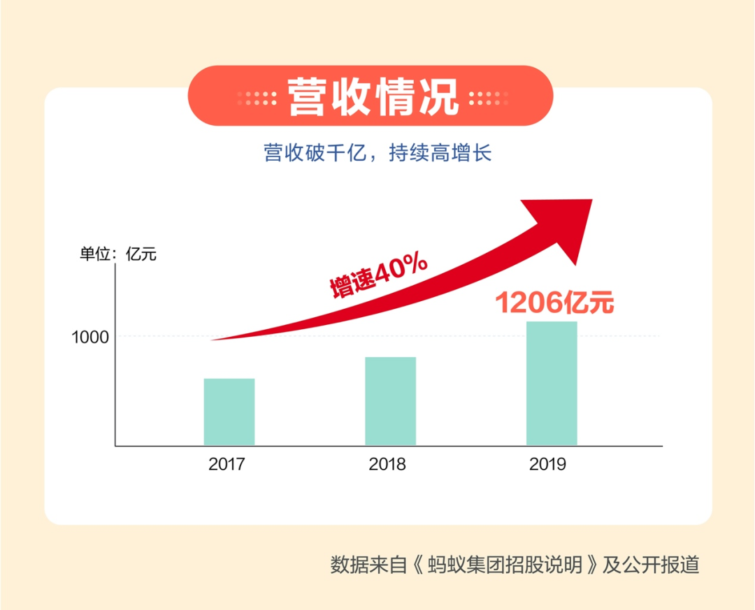 蚂蚁集团好吗_蚂蚁集团做啥的_蚂蚁集团是做什么的