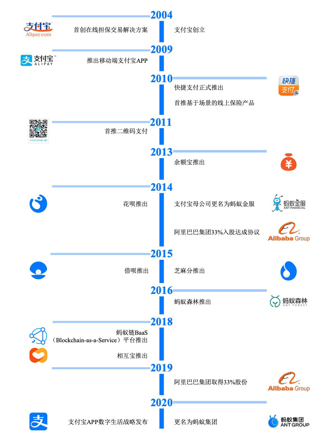 蚂蚁集团好吗_蚂蚁集团做啥的_蚂蚁集团是做什么的