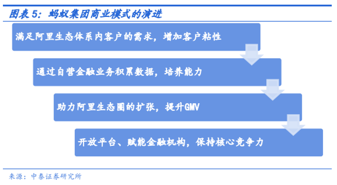 蚂蚁集团是什么工作_蚂蚁集团做啥的_蚂蚁集团是做什么的