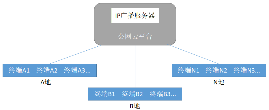 客户管理系统就找销动云crm_客户管理系统crm平台_客户管理系统192.168.1.1