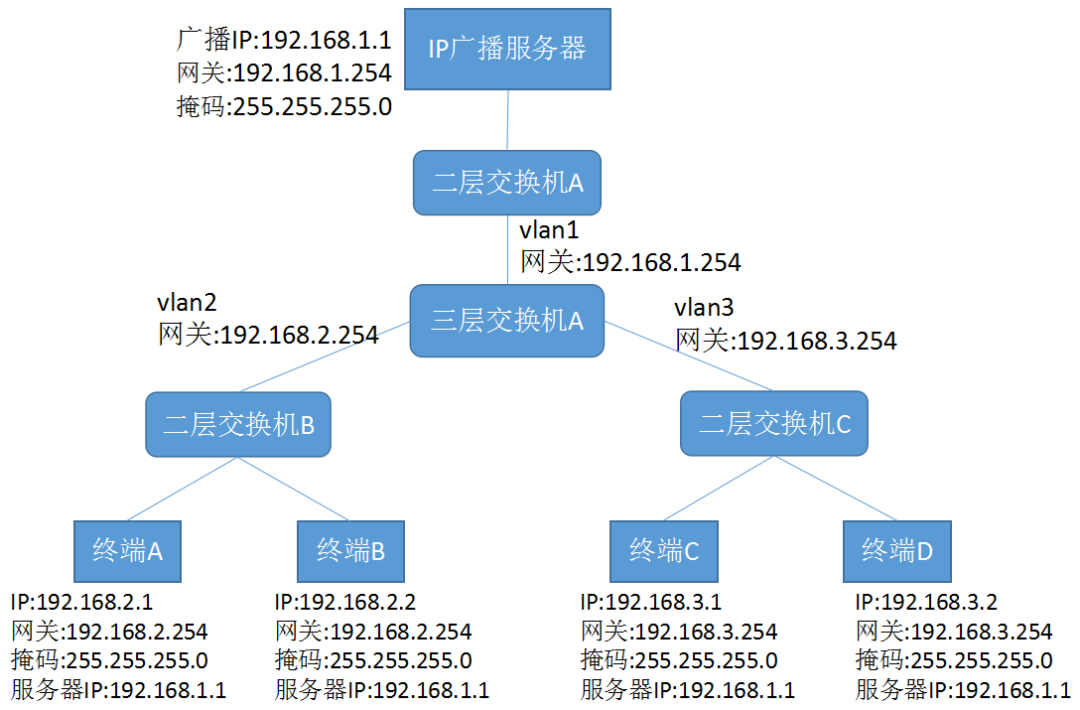 客户管理系统192.168.1.1_客户管理系统就找销动云crm_客户管理系统crm平台