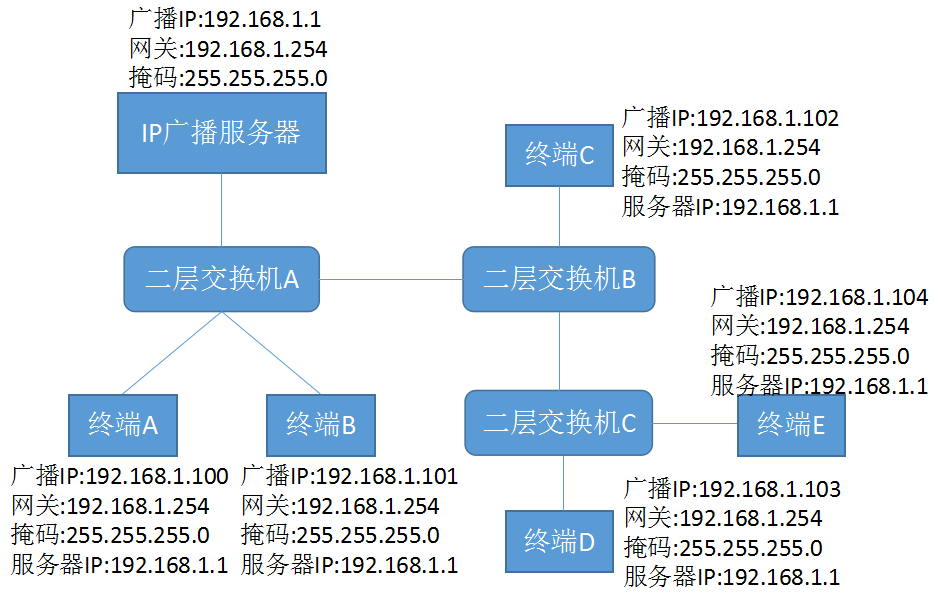 客户管理系统crm平台_客户管理系统192.168.1.1_客户管理系统就找销动云crm