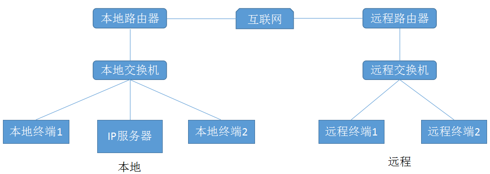 客户管理系统crm平台_客户管理系统就找销动云crm_客户管理系统192.168.1.1