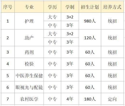 上饶卫生学校报名时间_上饶卫生学校招生简章_上饶卫生学校招生办